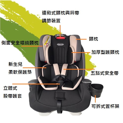 【GRACO】0-12歲長效型嬰幼童汽車安全座椅 MILESTONE™(紅熊)-租安全座椅 (3)-ShGSp.jpg